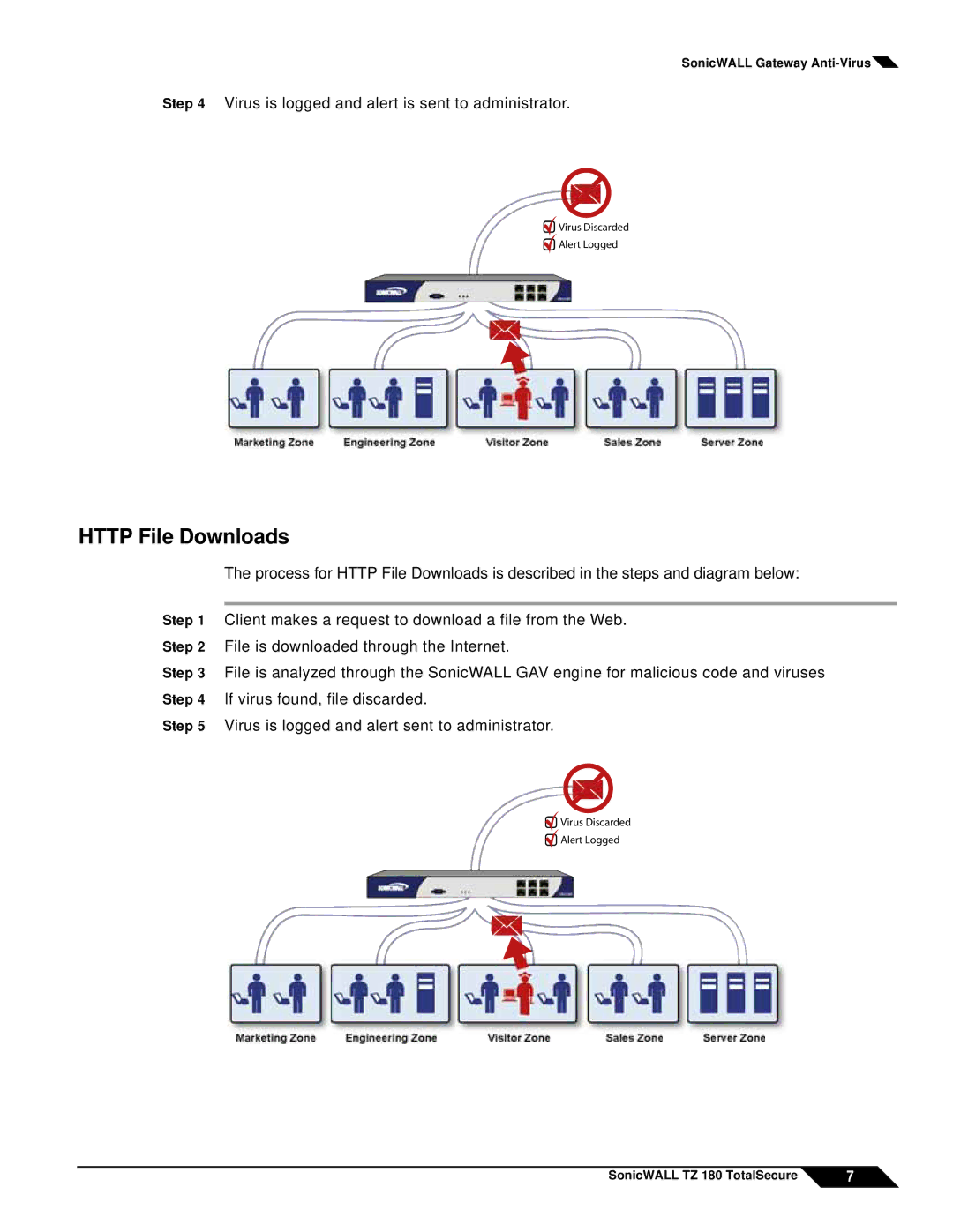 SonicWALL TZ 180 manual Http File Downloads 