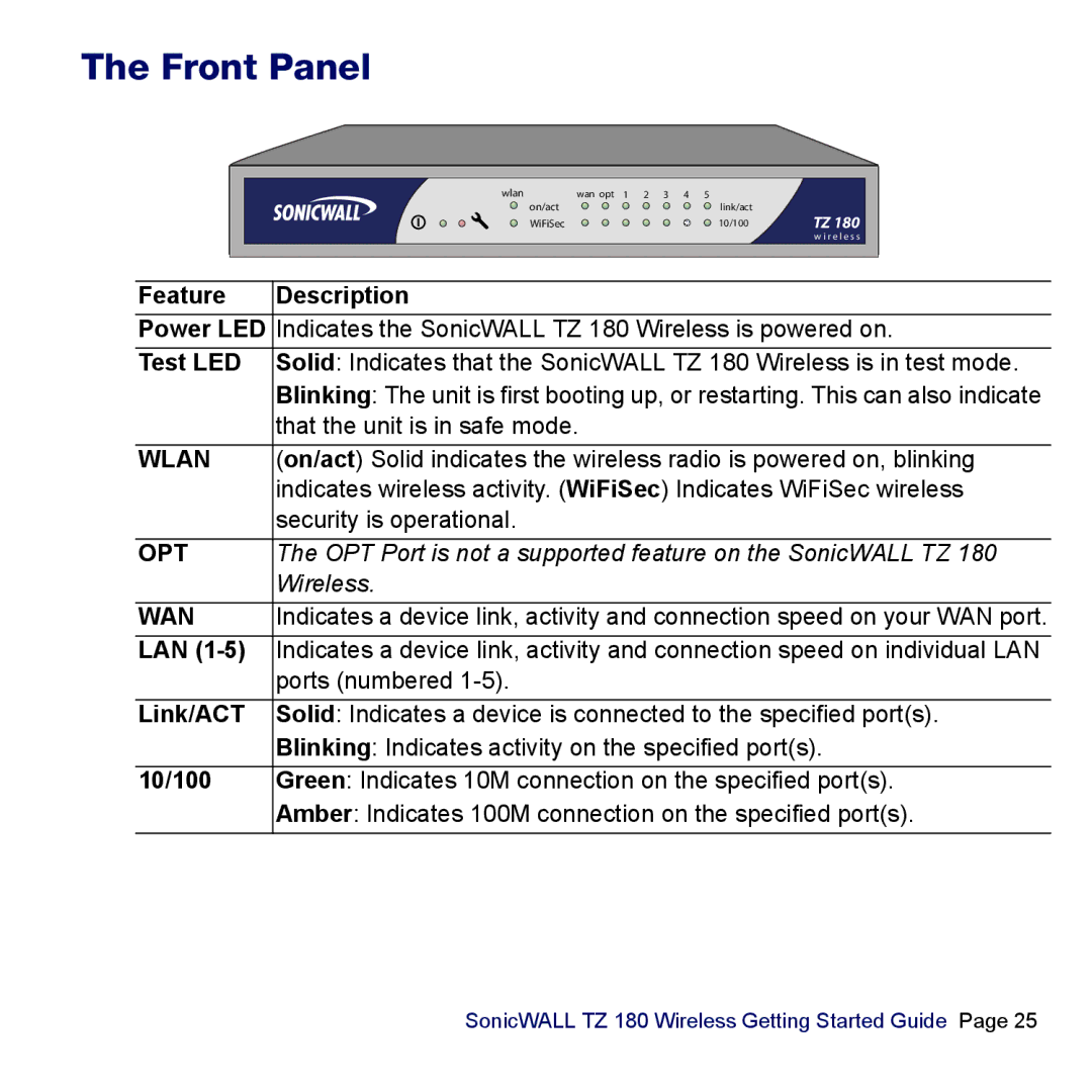 SonicWALL TZ 180 manual Front Panel, Wlan 