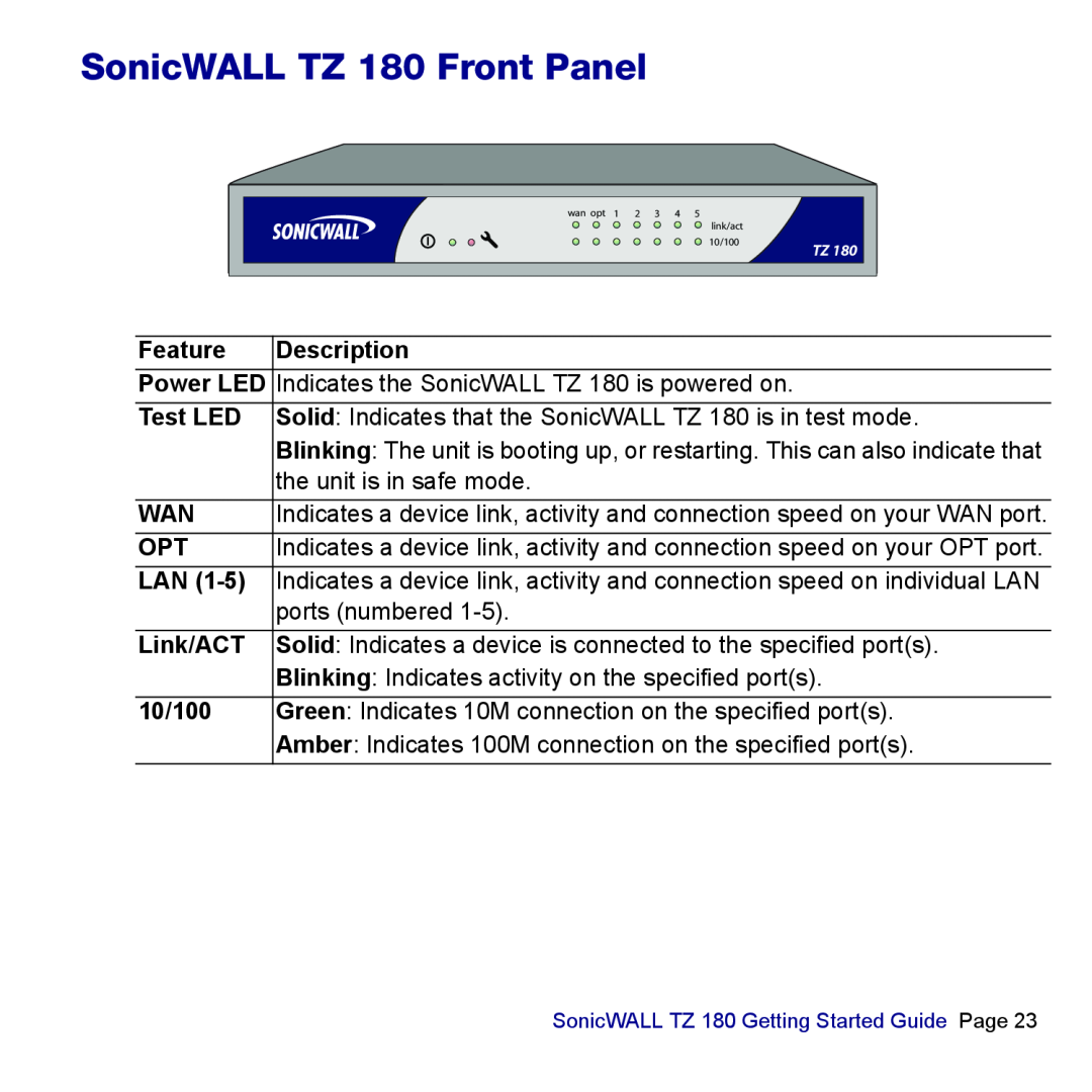 SonicWALL manual SonicWALL TZ 180 Front Panel 