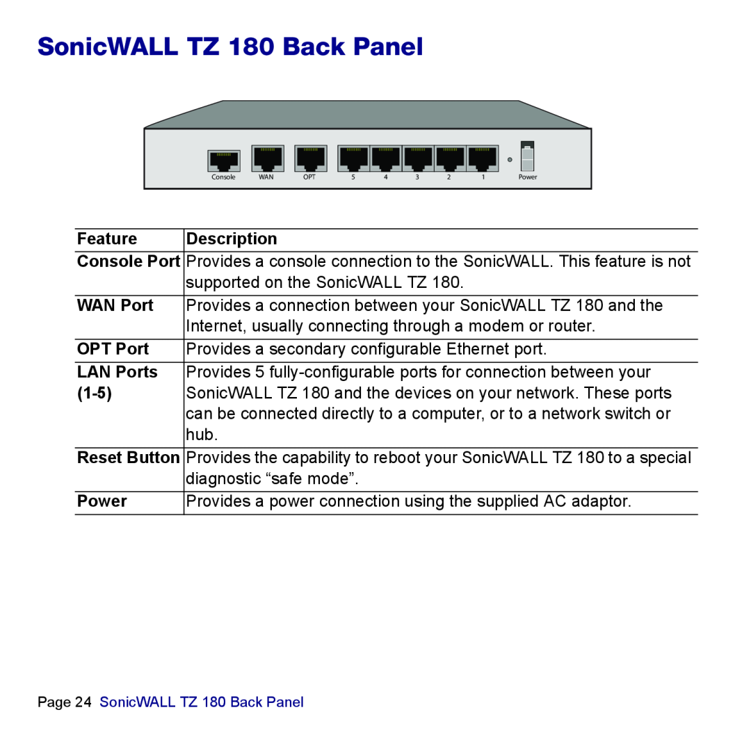 SonicWALL manual SonicWALL TZ 180 Back Panel, Feature, Description, WAN Port, OPT Port, LAN Ports, Power 