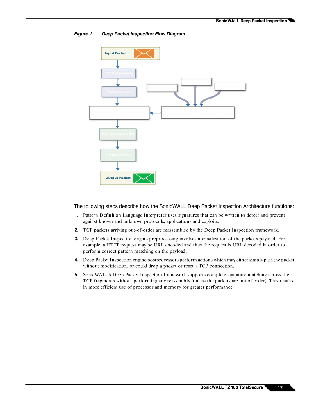 SonicWALL TZ 180 manual Deep Packet Inspection Flow Diagram, NPUTP0ACKET UTPUT 0ACKET 