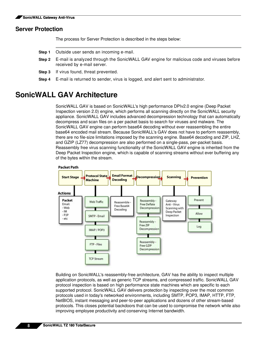 SonicWALL TZ 180 manual SonicWALL GAV Architecture, Server Protection 