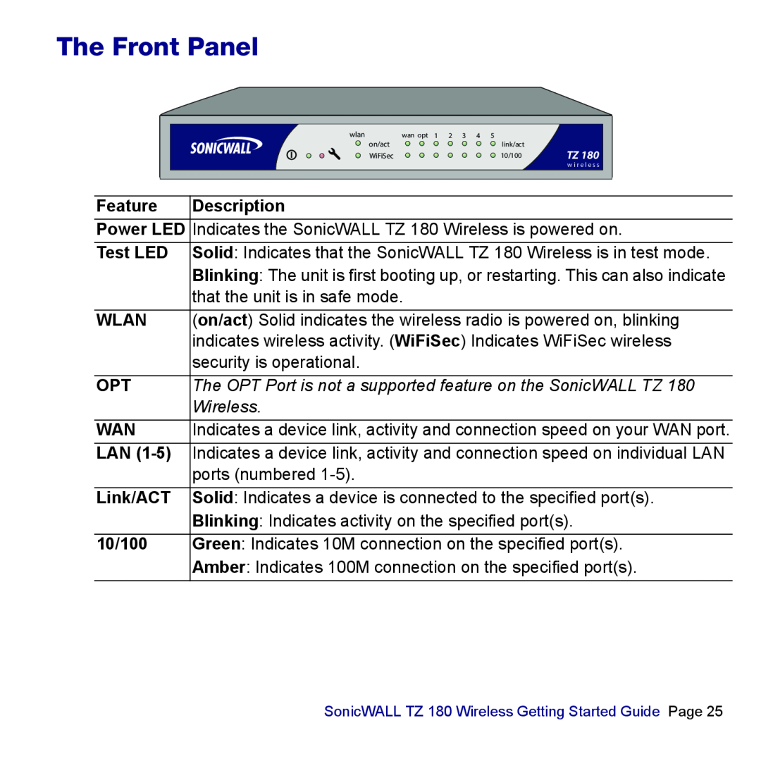SonicWALL TZ 180 manual The Front Panel, Wireless 