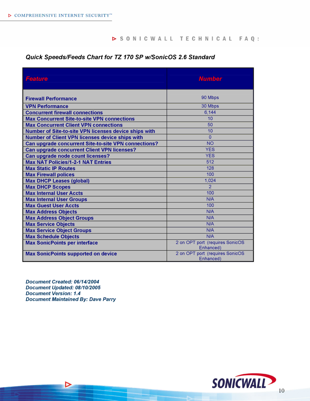 SonicWALL TZ170SP manual Feature Number 