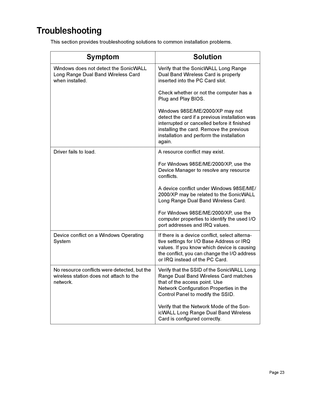 SonicWALL Wireless Card manual Troubleshooting, Symptom Solution 