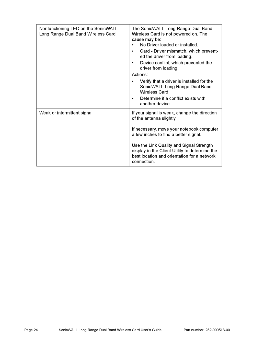 SonicWALL manual SonicWALL Long Range Dual Band Wireless Card User’s Guide 