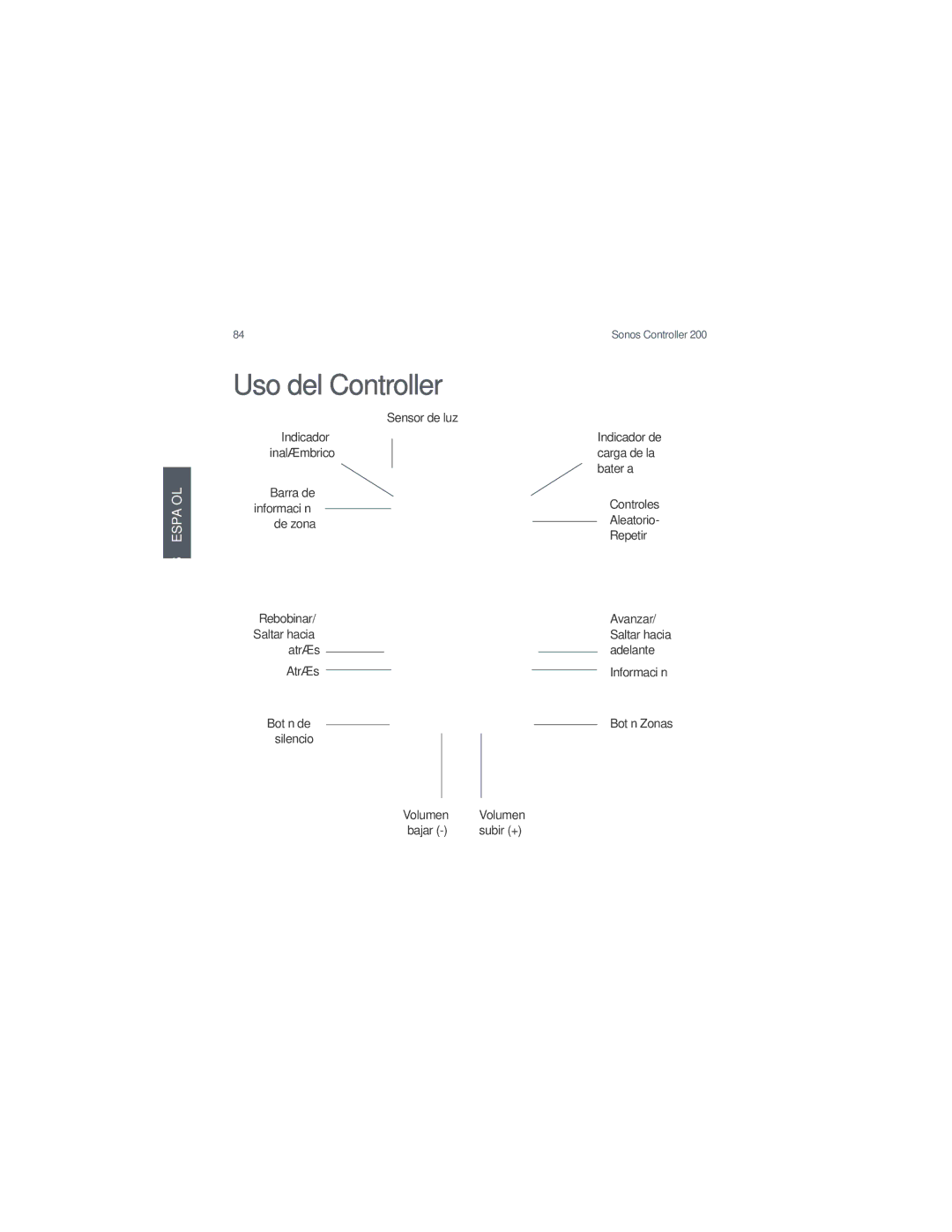 Sonos 200 manual Uso del Controller 