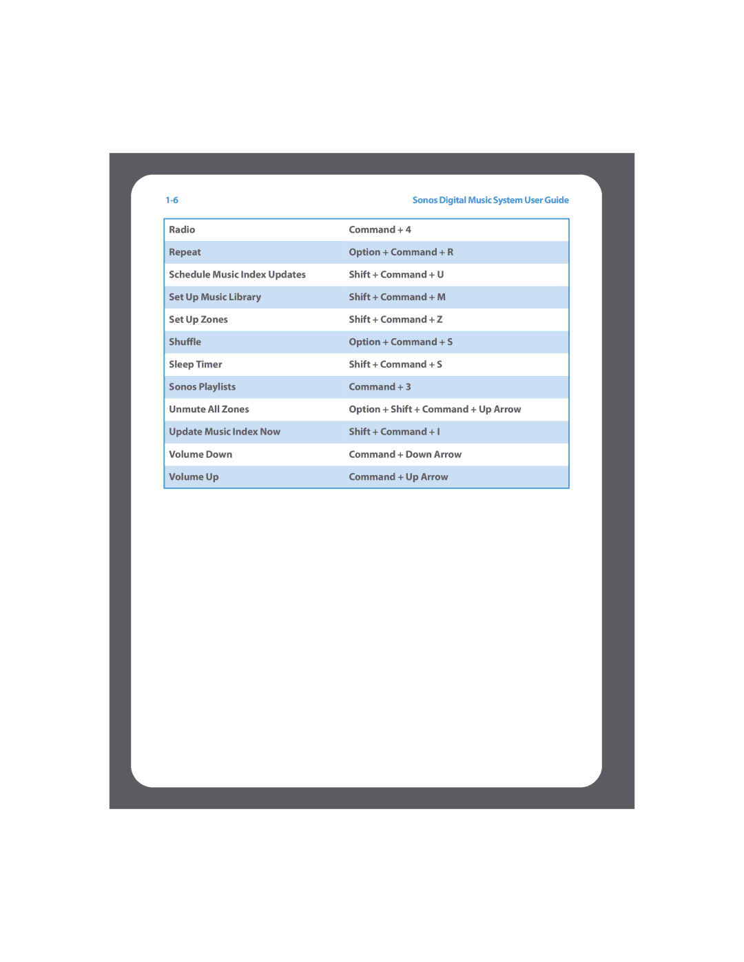 Sonos manual Sonos Digital Music System User Guide 