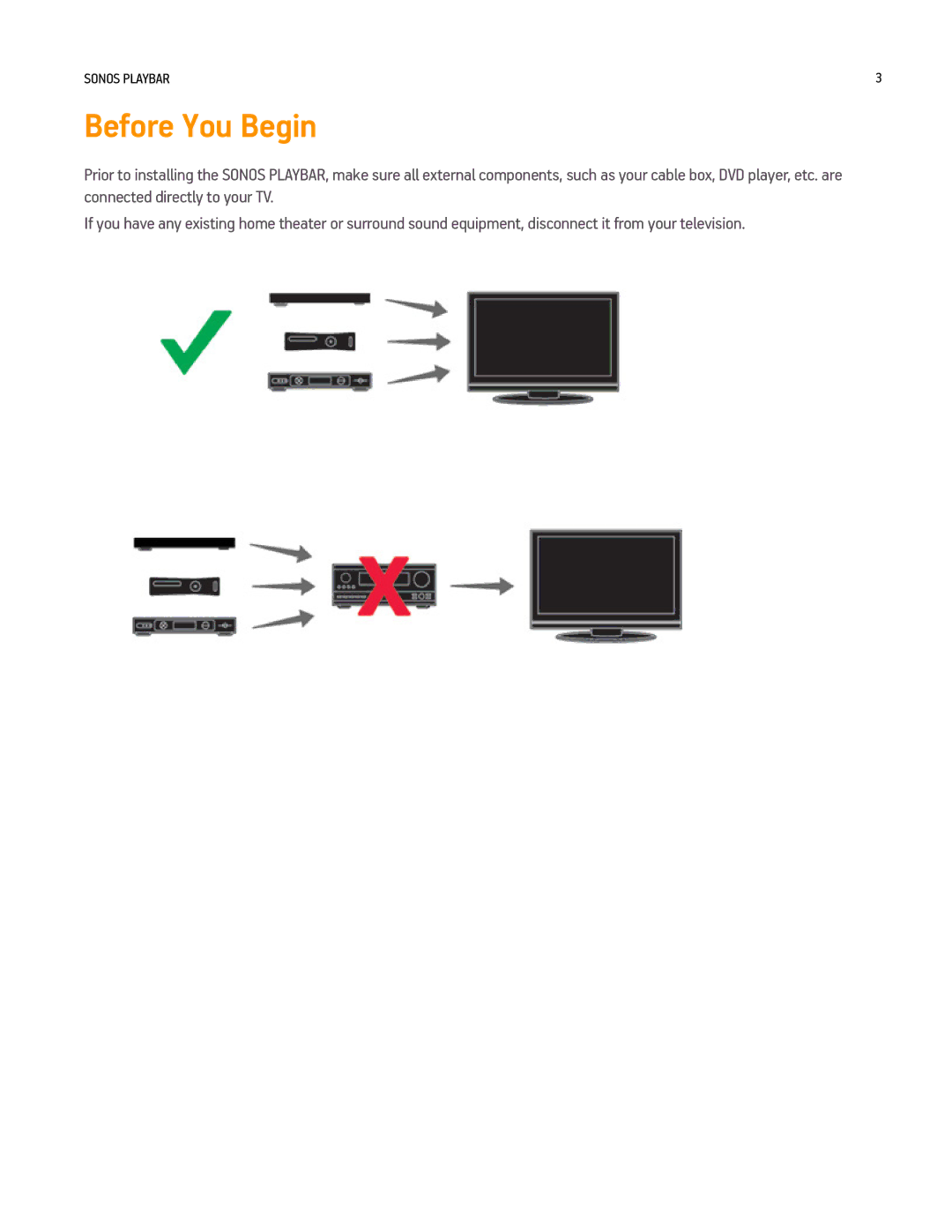 Sonos PLAYBAR manual Before You Begin 