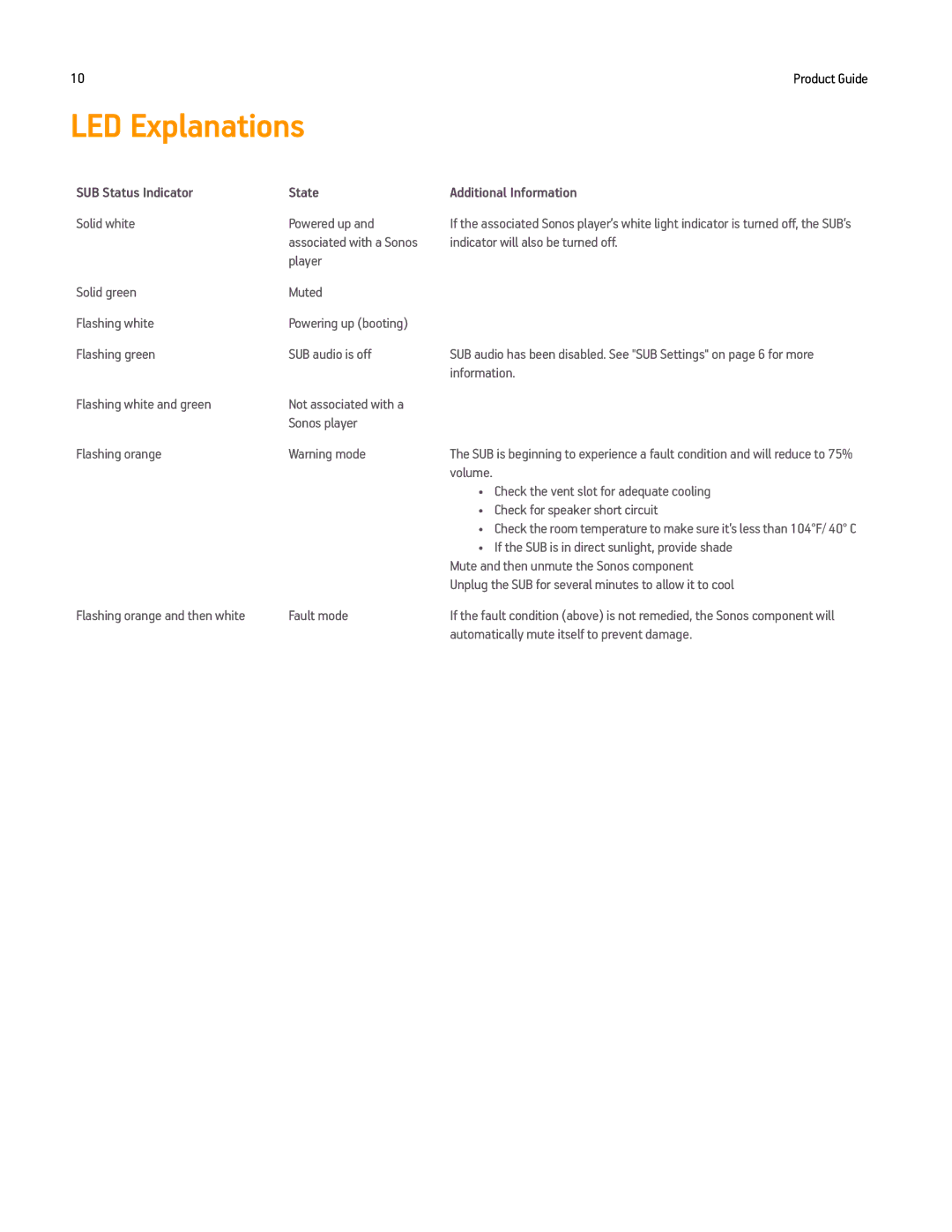 Sonos Q2 manual LED Explanations, SUB Status Indicator State Additional Information 