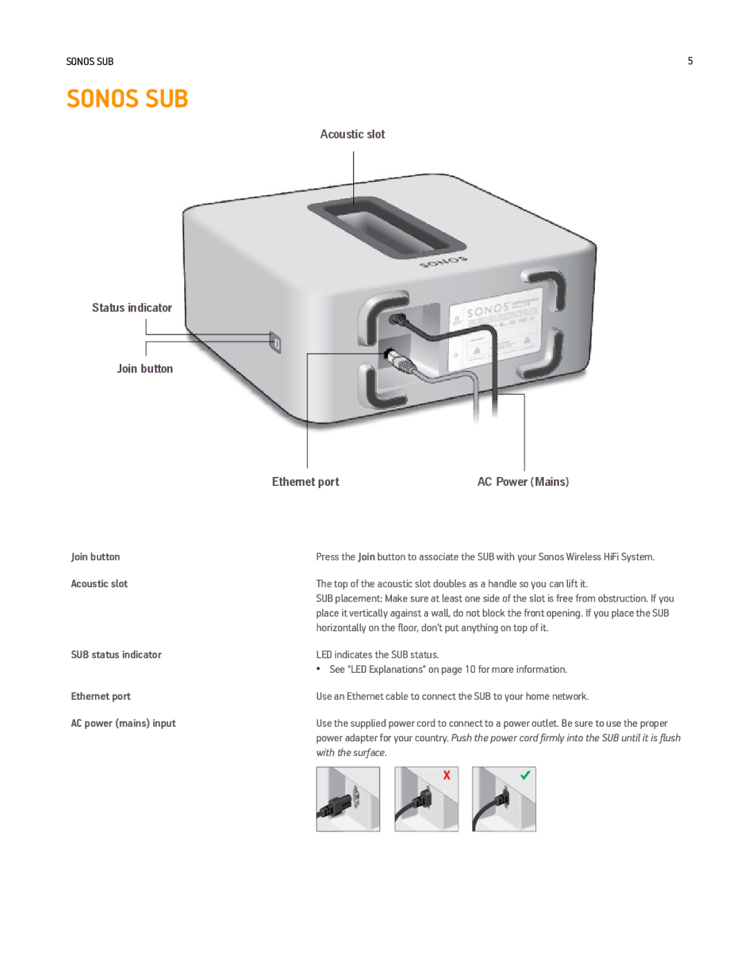 Sonos Q2 manual Sonos SUB 