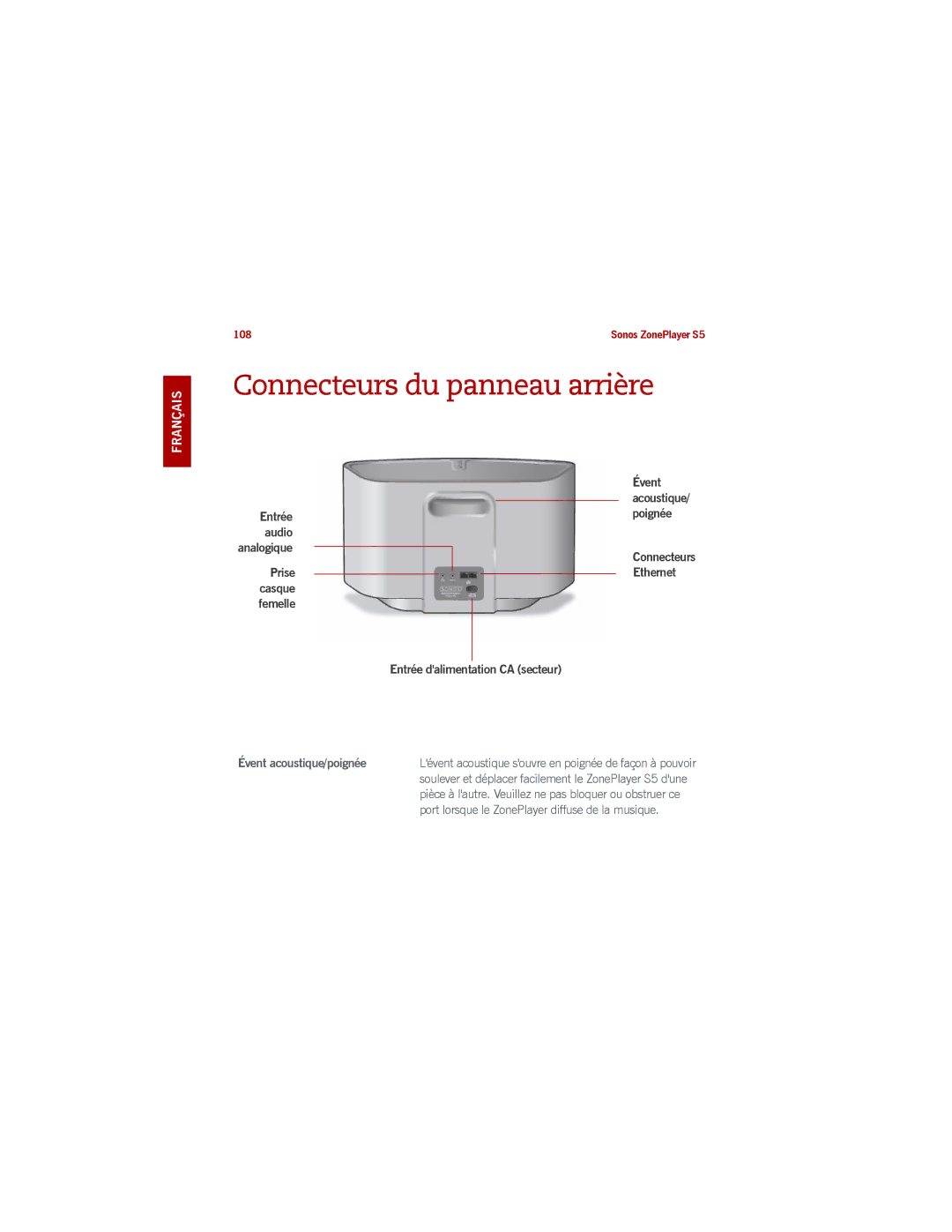 Sonos S5 manual Connecteurs du panneau arrière, Évent acoustique/poignée 