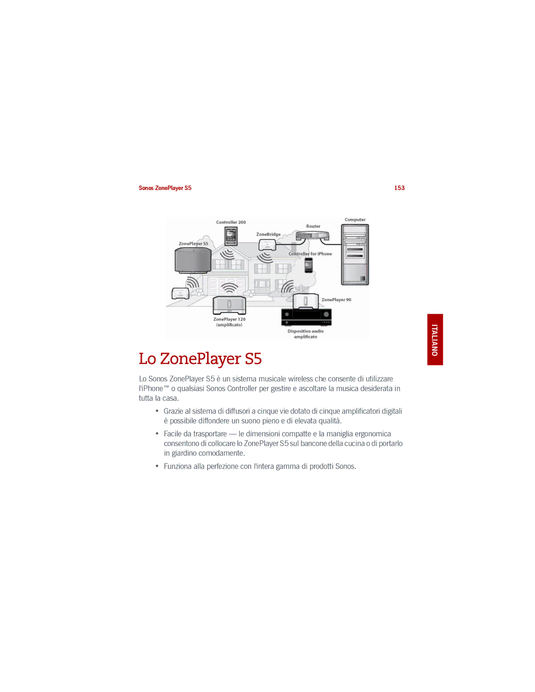 Sonos manual Lo ZonePlayer S5 