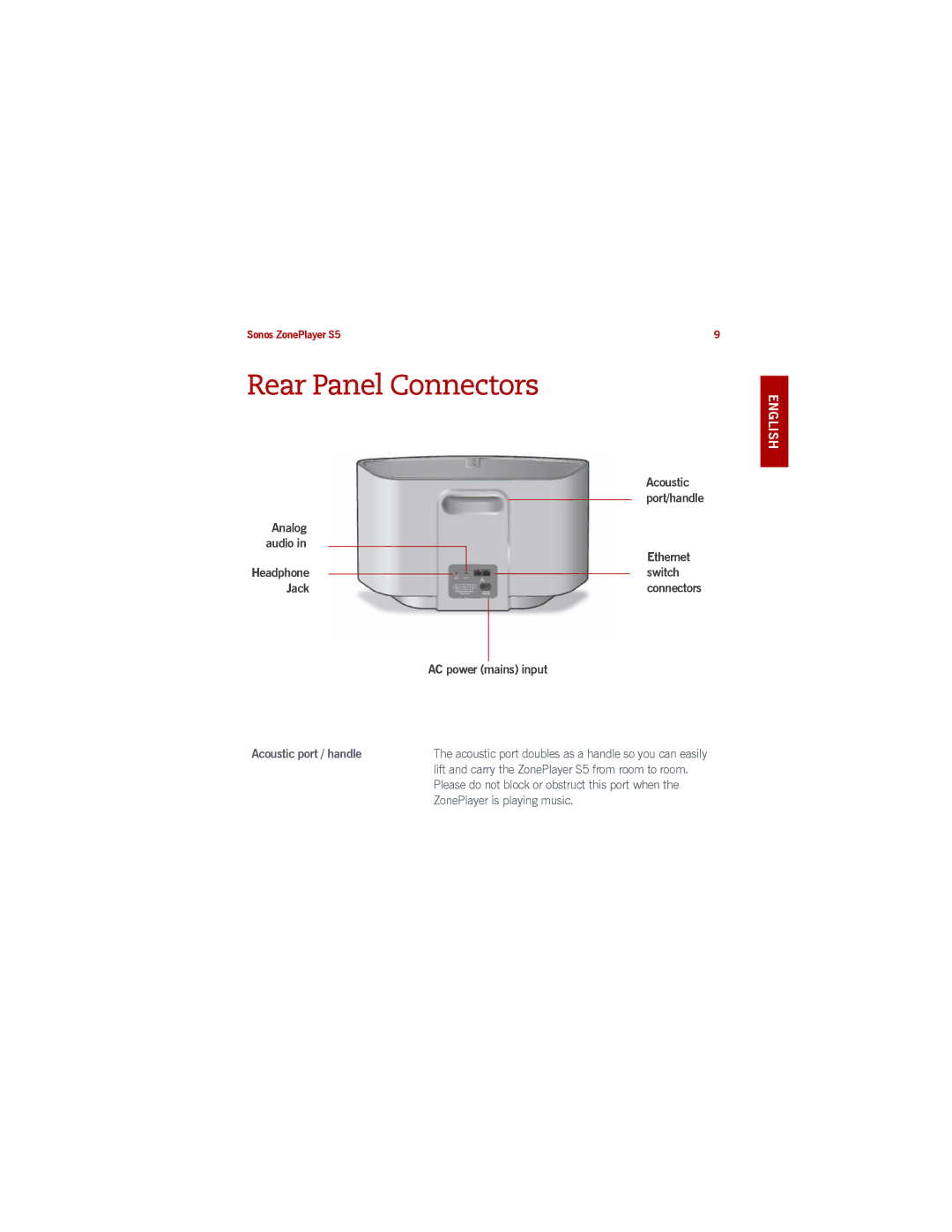 Sonos S5 manual Rear Panel Connectors, Acoustic port / handle 