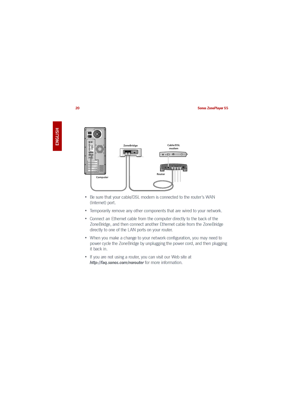 Sonos S5 manual ZoneBridge 