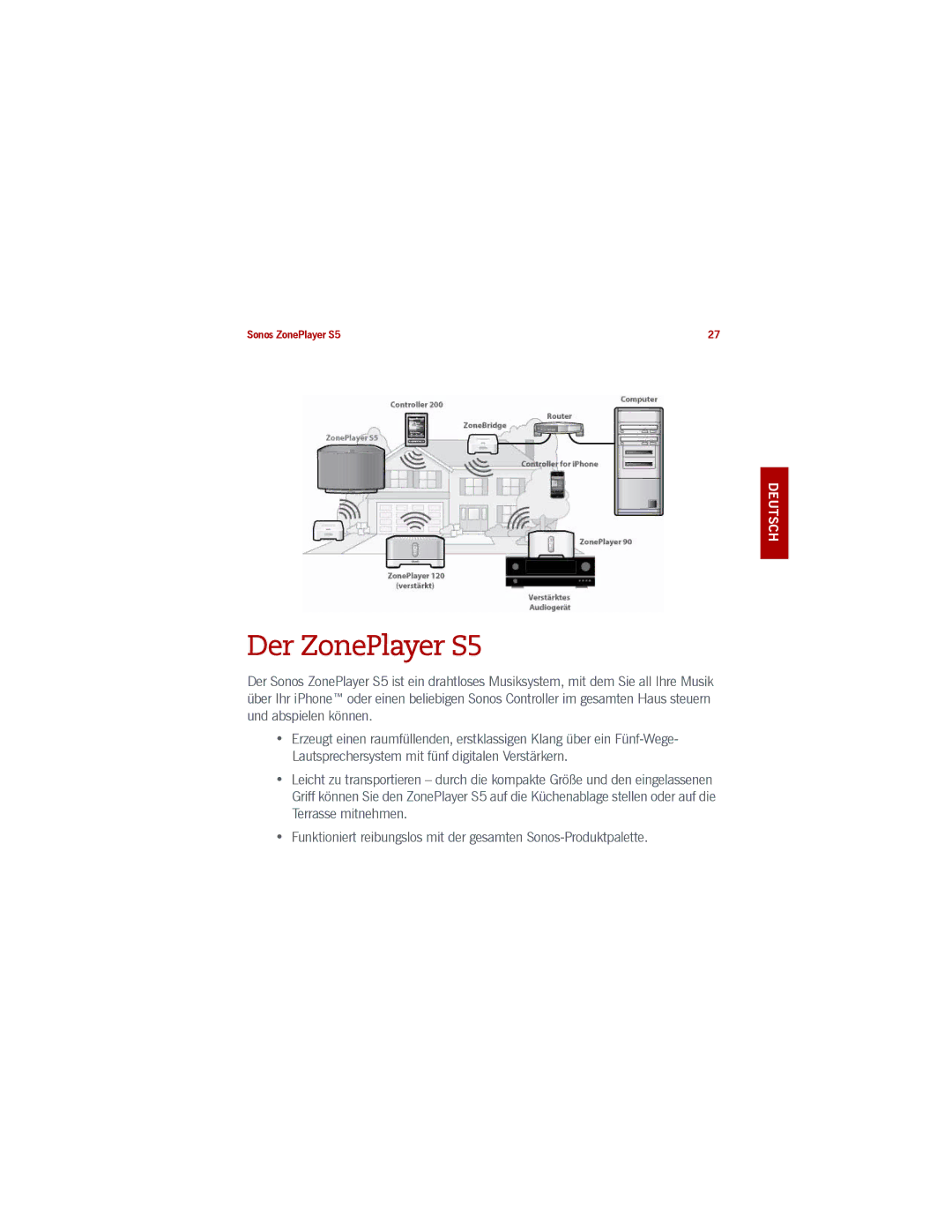 Sonos manual Der ZonePlayer S5 