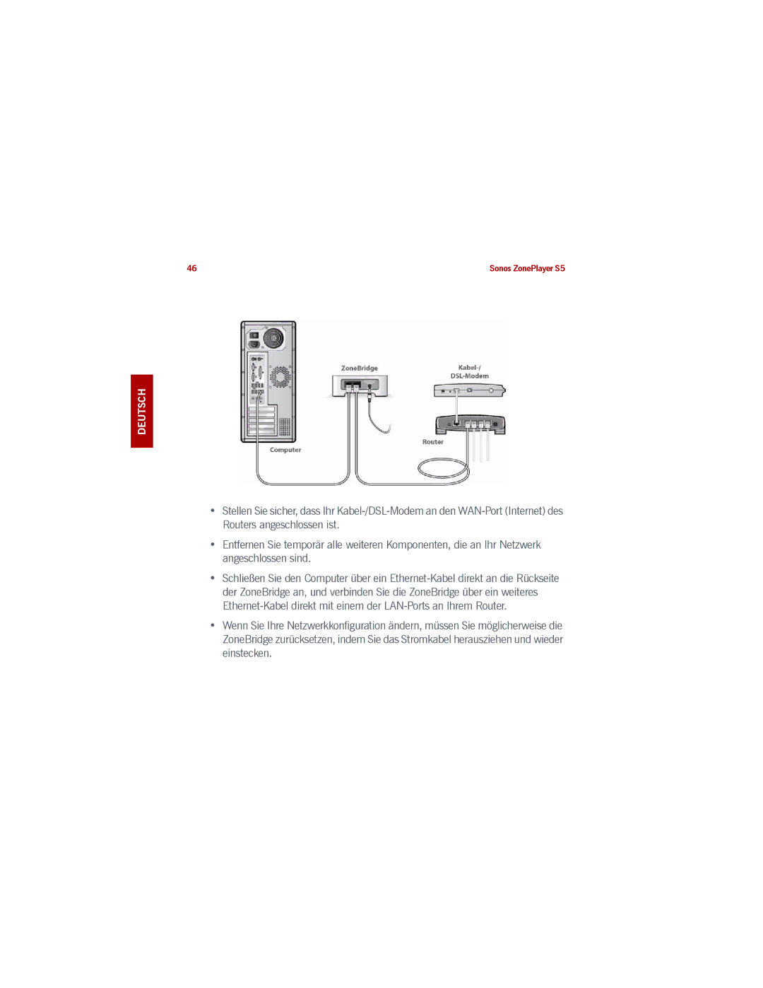 Sonos S5 manual Svenska Nederlands Deutsch Deutsch 