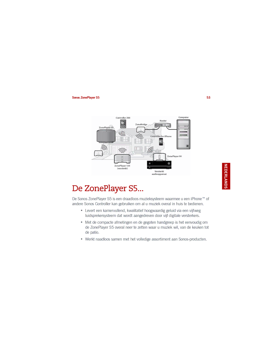 Sonos manual De ZonePlayer S5 