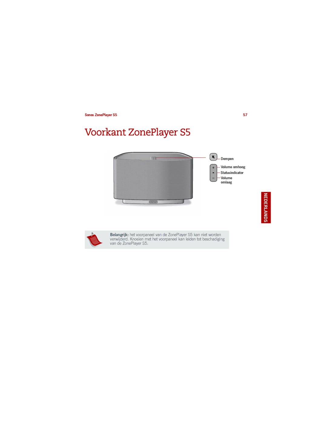 Sonos manual Voorkant ZonePlayer S5 