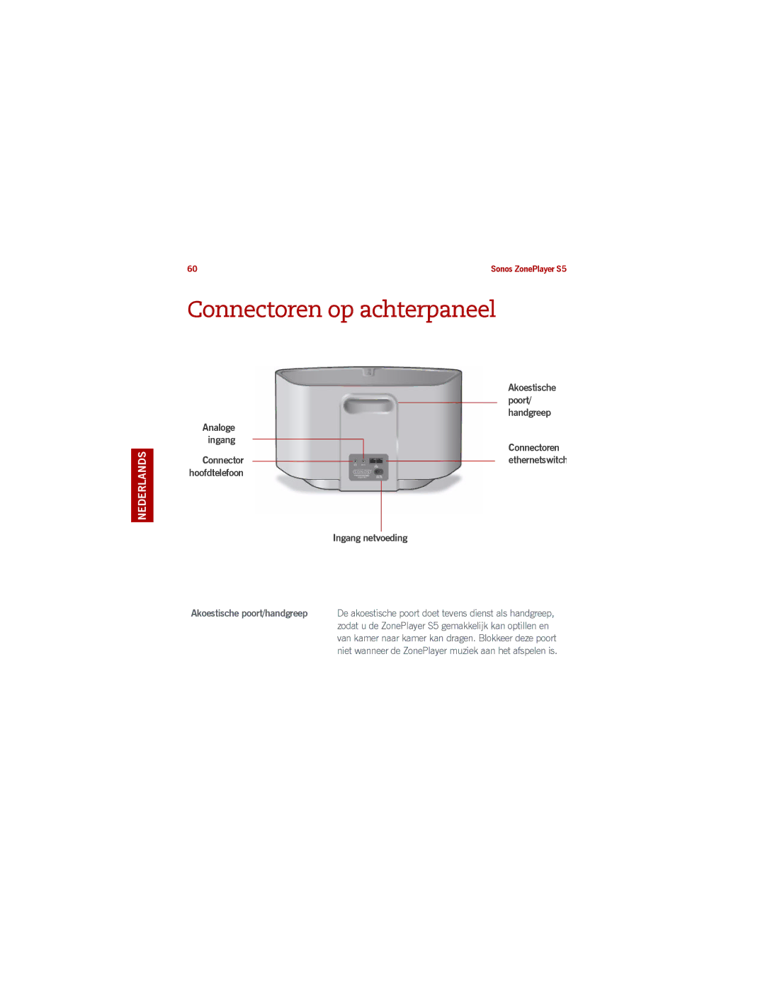 Sonos S5 manual Connectoren op achterpaneel, Zweeds 