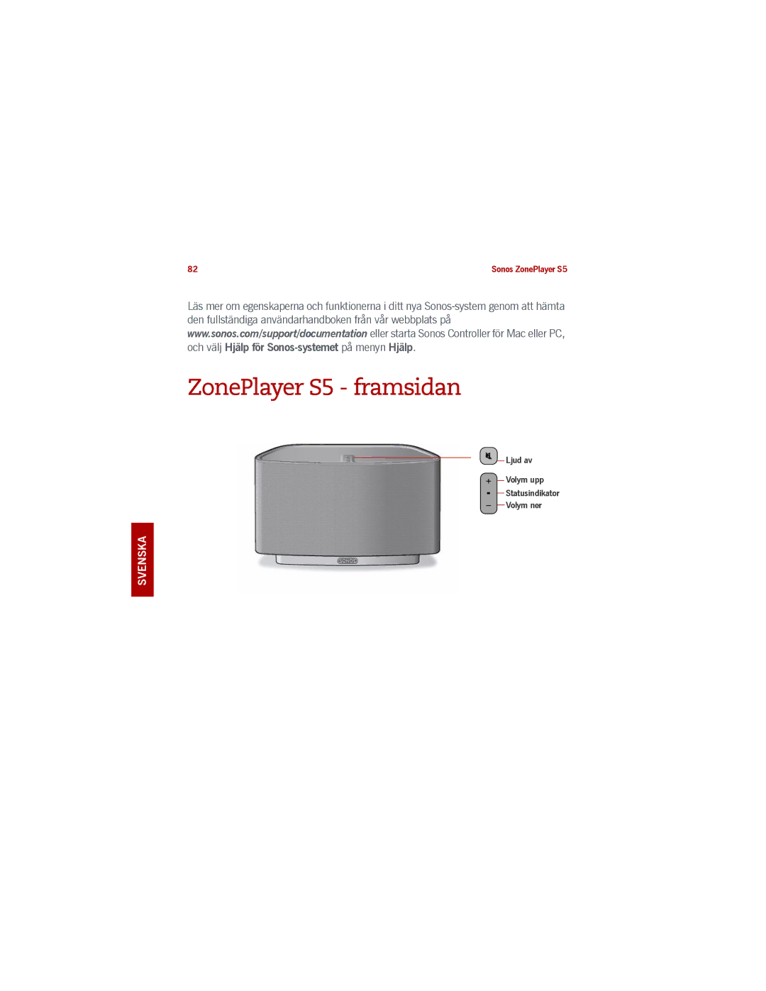 Sonos manual ZonePlayer S5 framsidan 