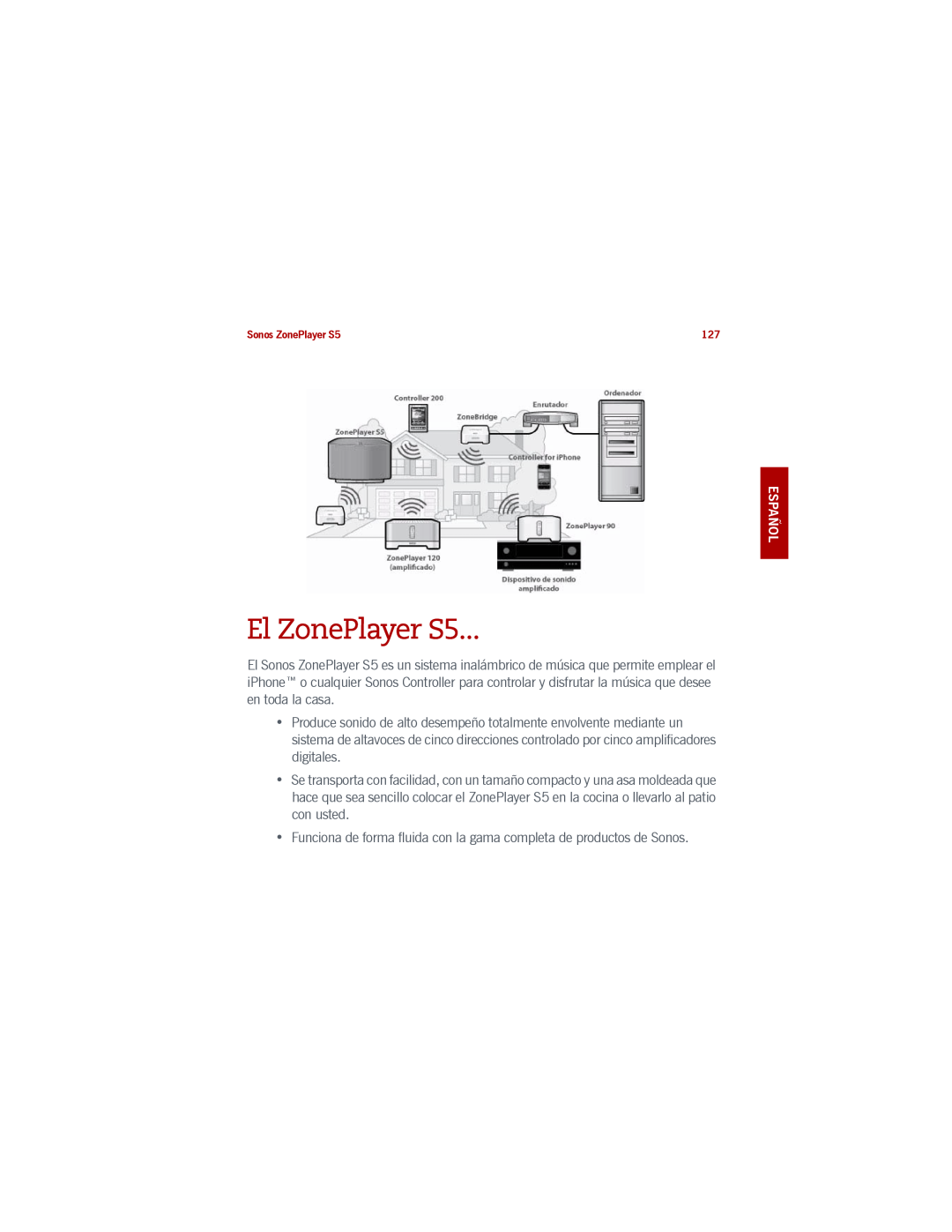 Sonos manual El ZonePlayer S5, Español Nederlands Svenska 
