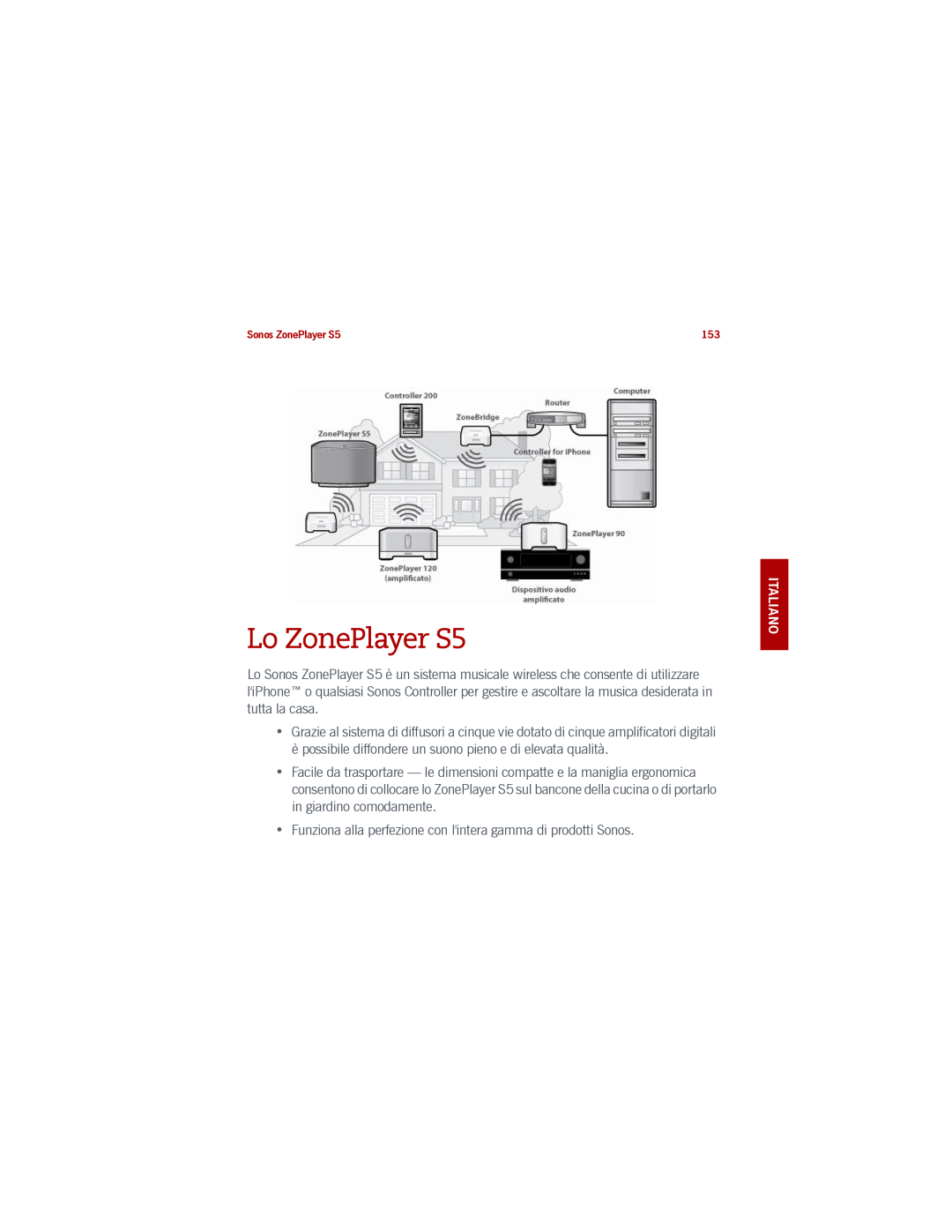 Sonos manual Lo ZonePlayer S5, Deutsch Italiano Svenska 