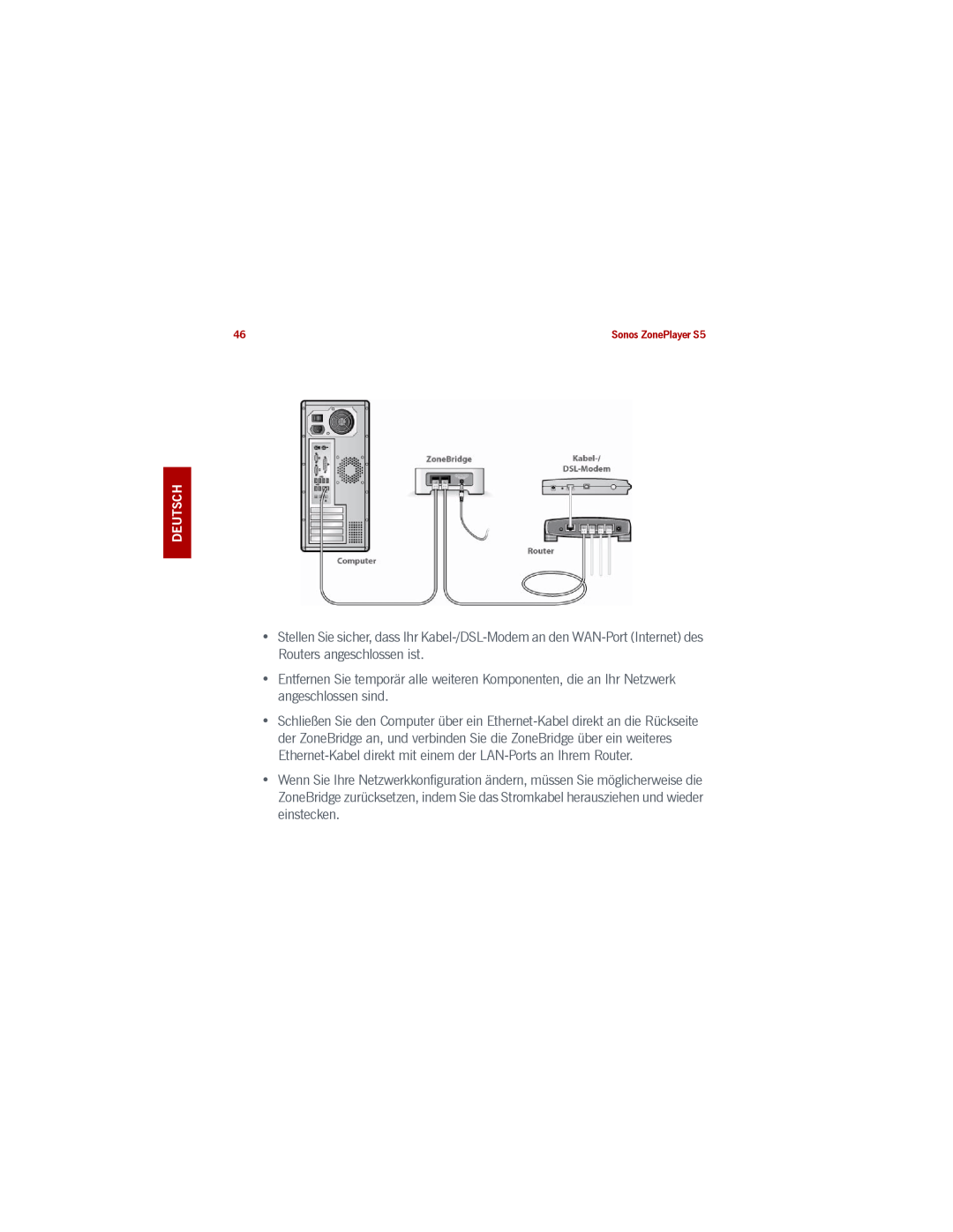 Sonos S5 manual Stellen Sie sicher, dass Ihr Kabel-/DSL-Modeman den WAN-PortInternet des Routers angeschlossen ist 