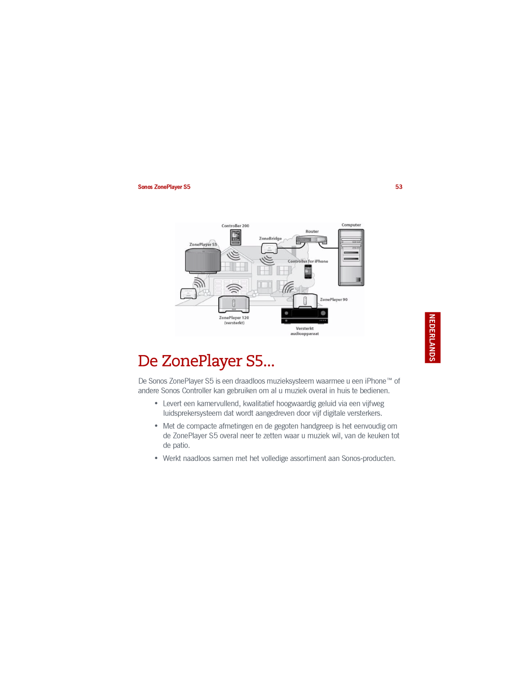 Sonos manual De ZonePlayer S5, Nederlands Duits Nederlands Zweeds 