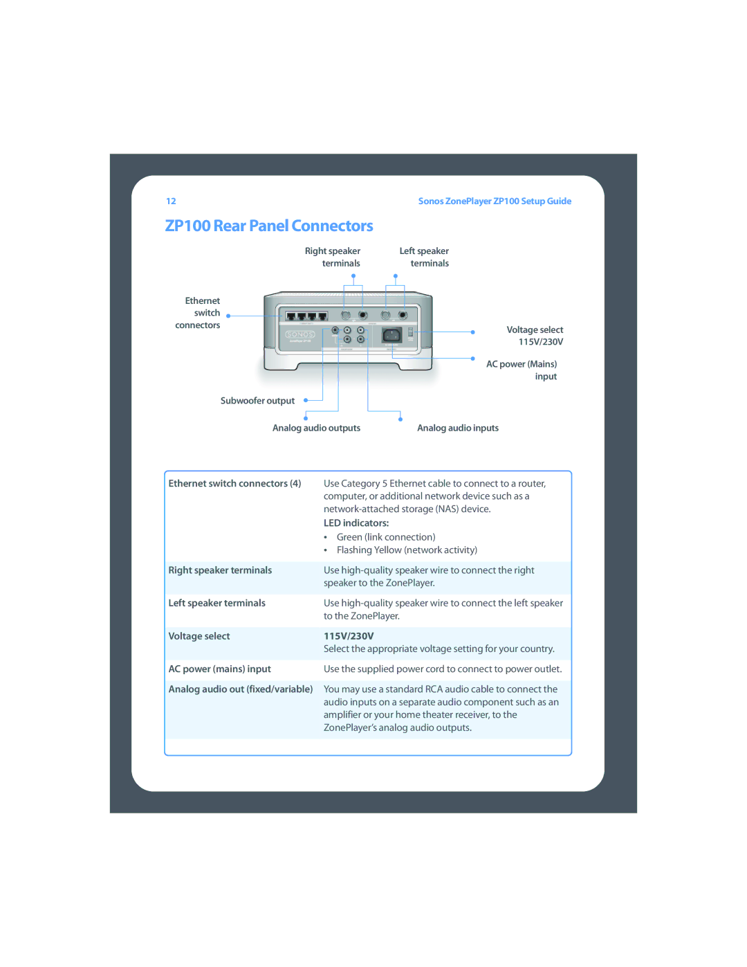 Sonos ZP100 setup guide Right speaker, Terminals, Ethernet Switch, Voltage select, 115V/230V, Input, LED indicators 