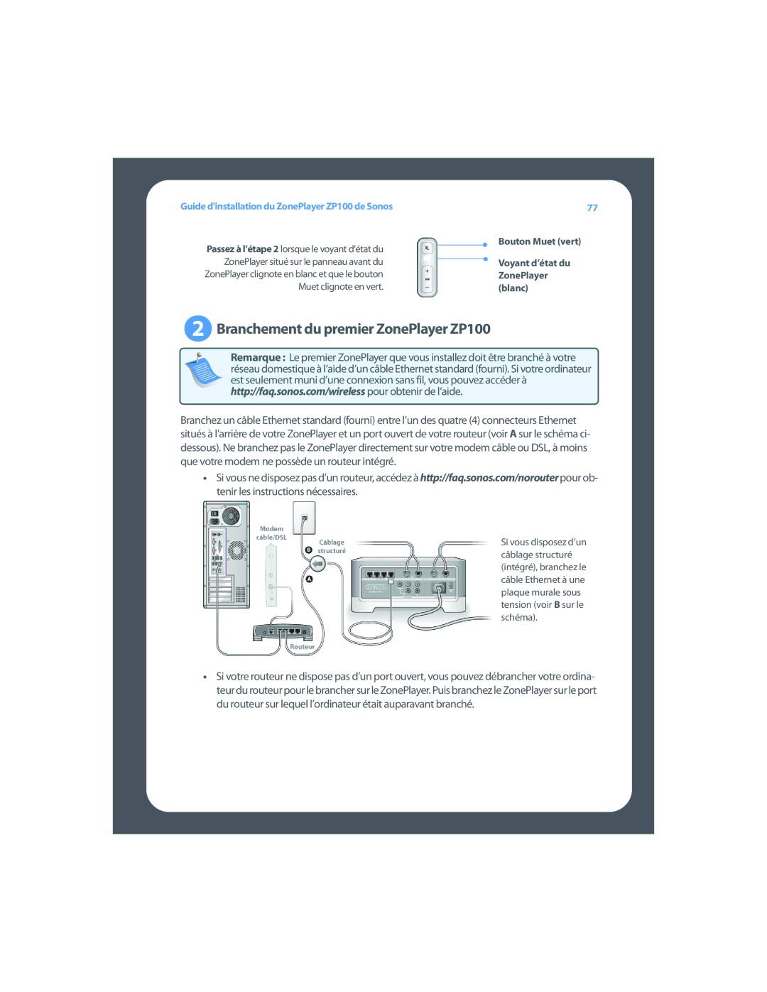 Sonos setup guide Branchement du premier ZonePlayer ZP100, Bouton Muet vert, Muet clignote en vert Blanc 