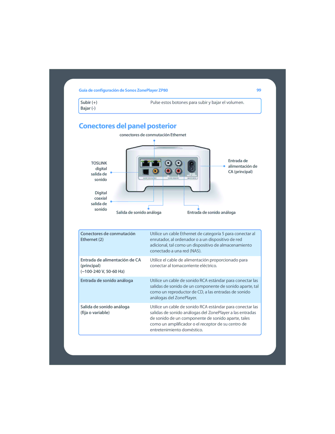 Sonos ZP80 setup guide Conectores del panel posterior 