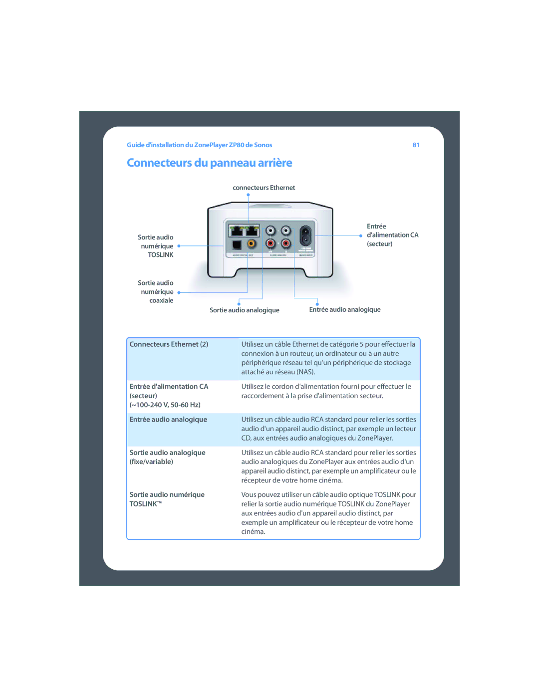 Sonos ZP80 setup guide Connecteurs du panneau arrière 