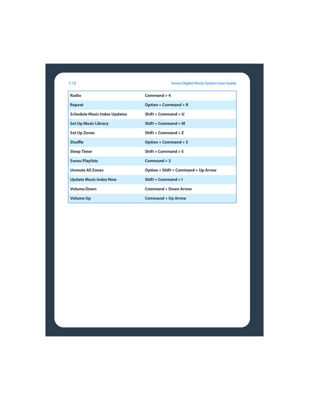 Sonos ZP80F manual Sonos Digital Music System User Guide 