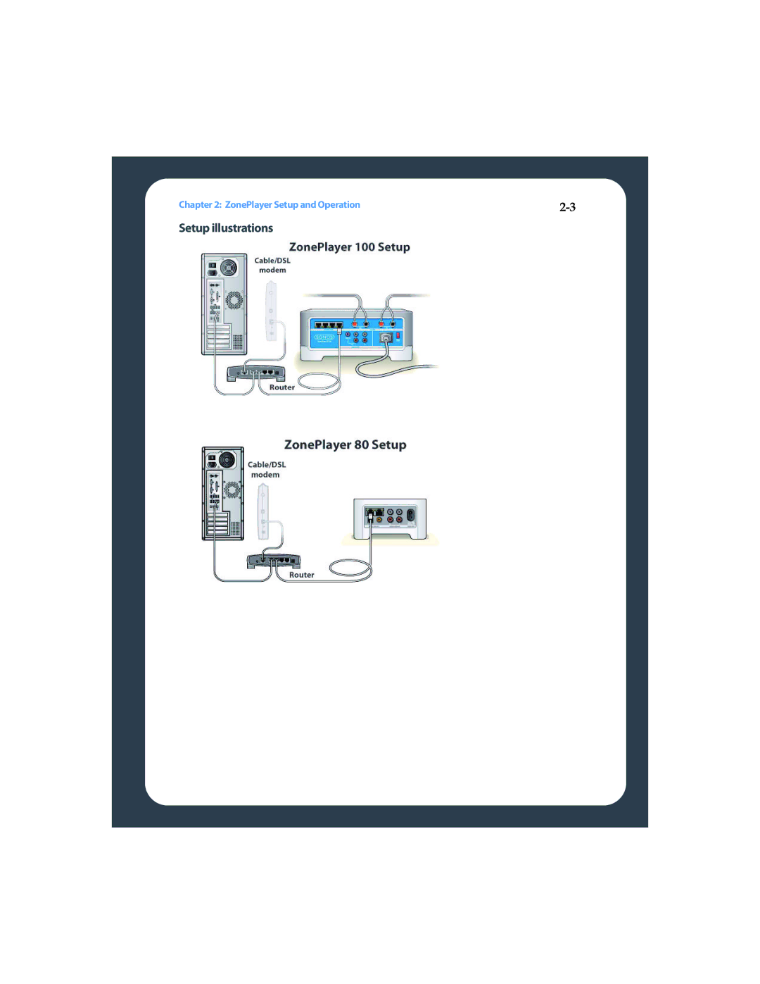 Sonos ZP80F manual Setup illustrations 