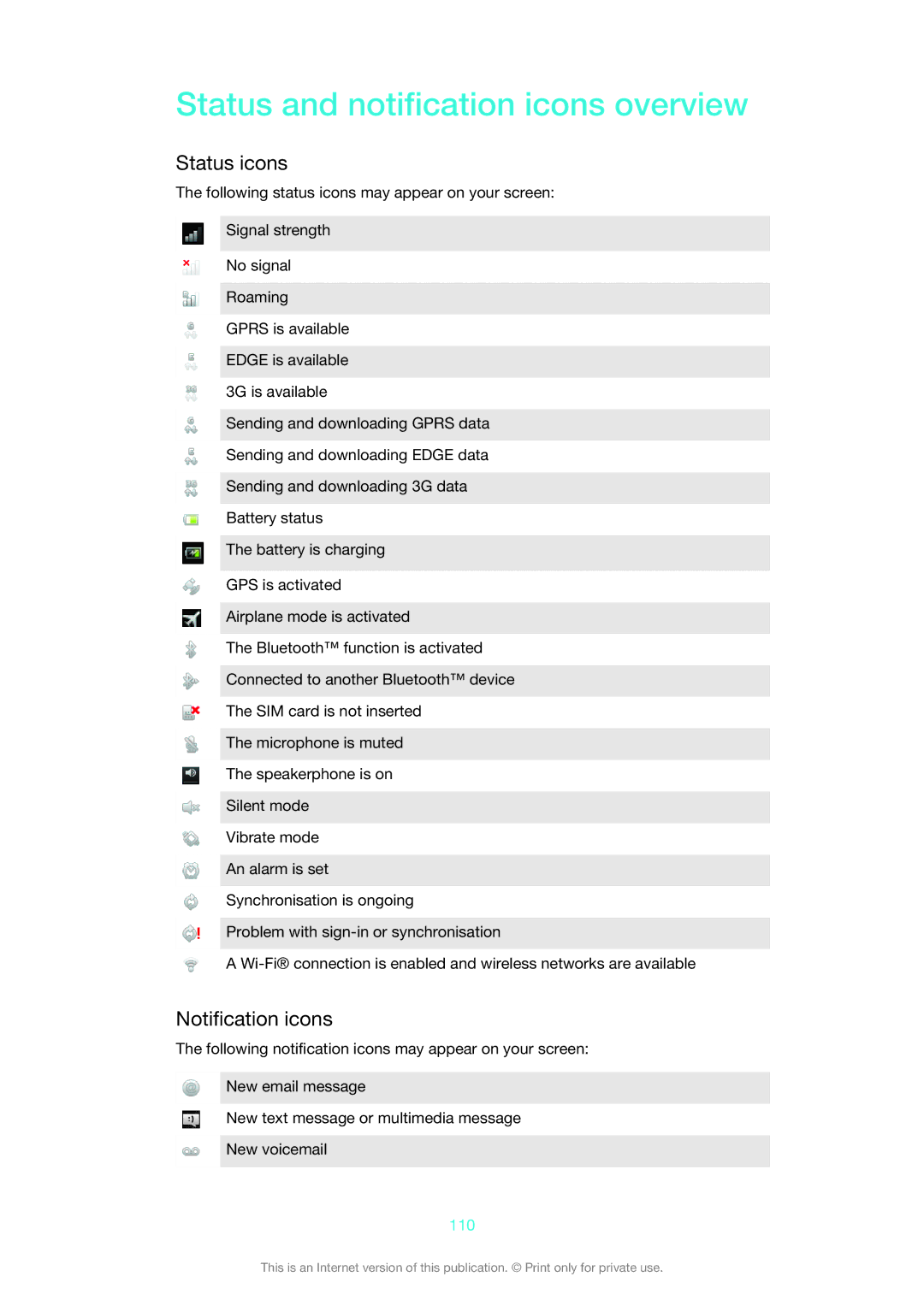 Sony 1264-0770, 1264-0776, 1264-0774 manual Status and notification icons overview, Status icons, Notification icons, 110 