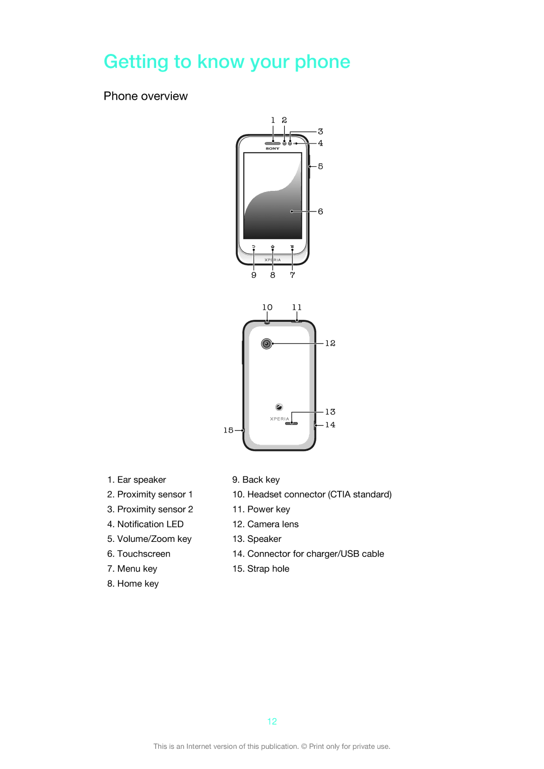 Sony 1264-0776, 1264-0774, 1264-0770 manual Getting to know your phone, Phone overview 