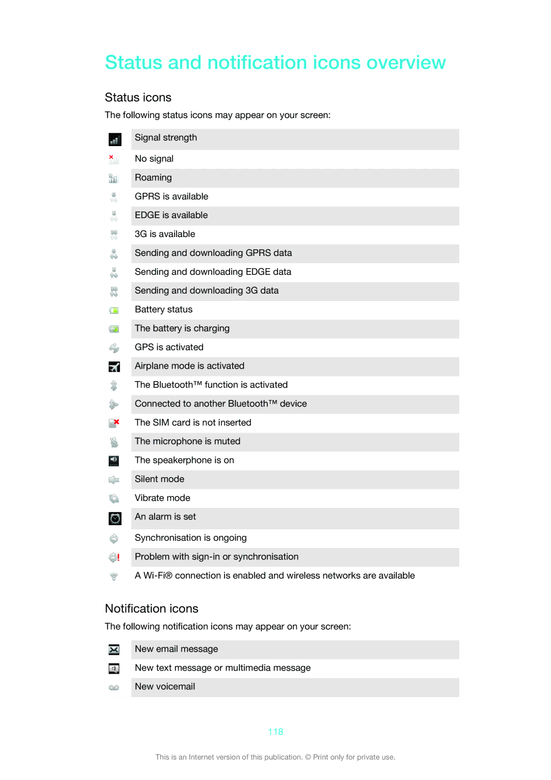 Sony 1265-2575, 1265-2574, 1265-2576 manual Status and notification icons overview, Status icons, Notification icons, 118 