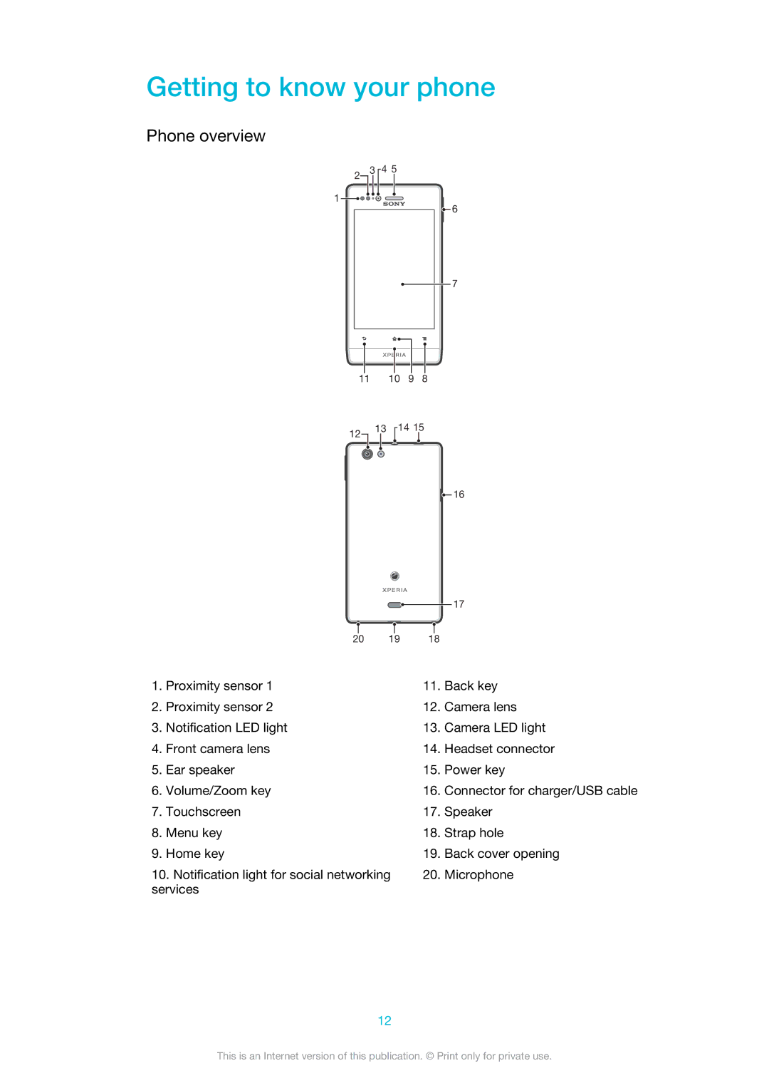 Sony 1265-2574, 1265-2575, 1265-2576 manual Getting to know your phone, Phone overview 