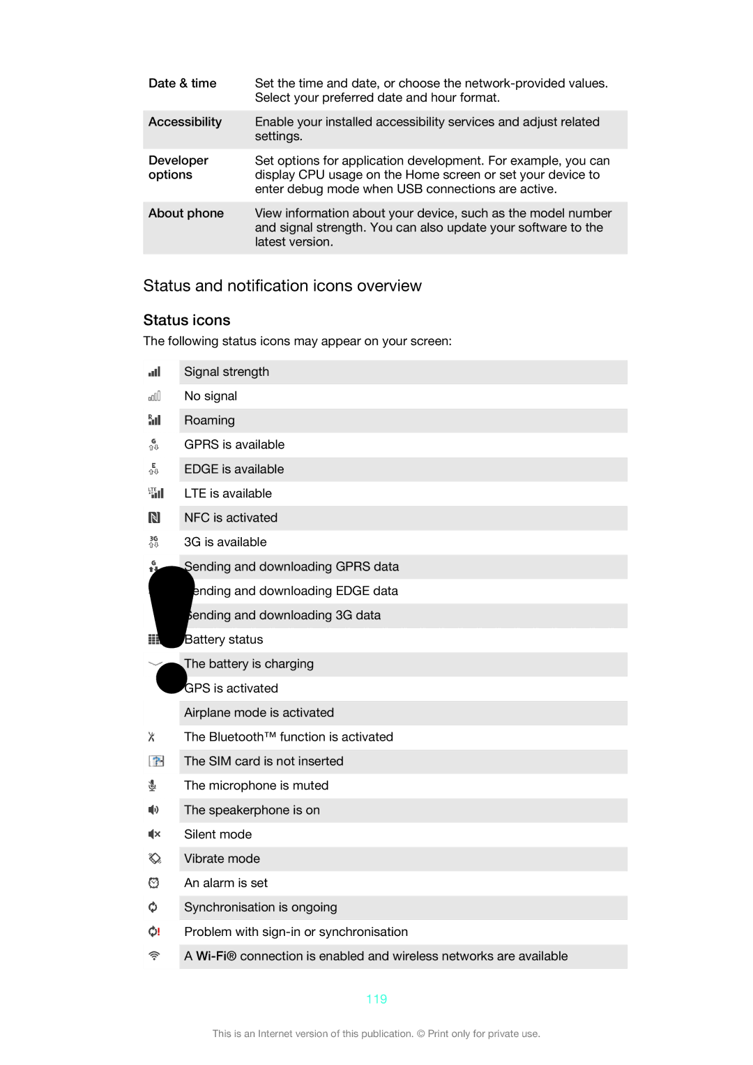 Sony 1266-1565 manual Status and notification icons overview, Status icons, 119 