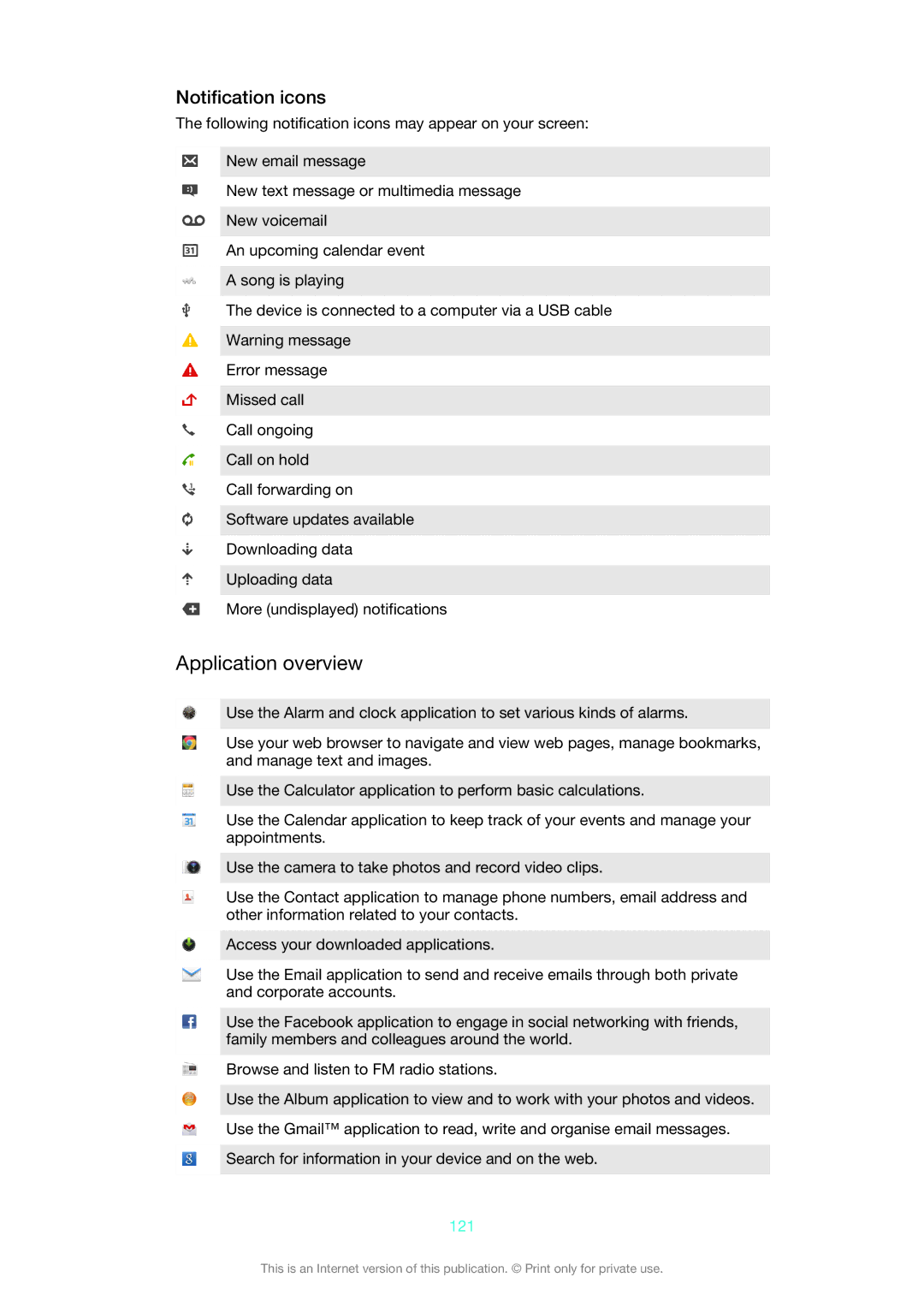 Sony 1266-9650, 1266-9649, 1266-9648, 1269-0259 manual Application overview, Notification icons, 121 