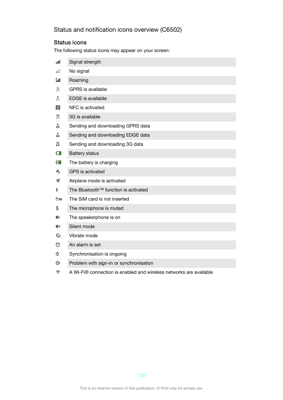 Sony C6502RED, 1270-4315, 1270-6440, 1270-6439, 1270-6441 manual Status and notiﬁcation icons overview C6502, 125 