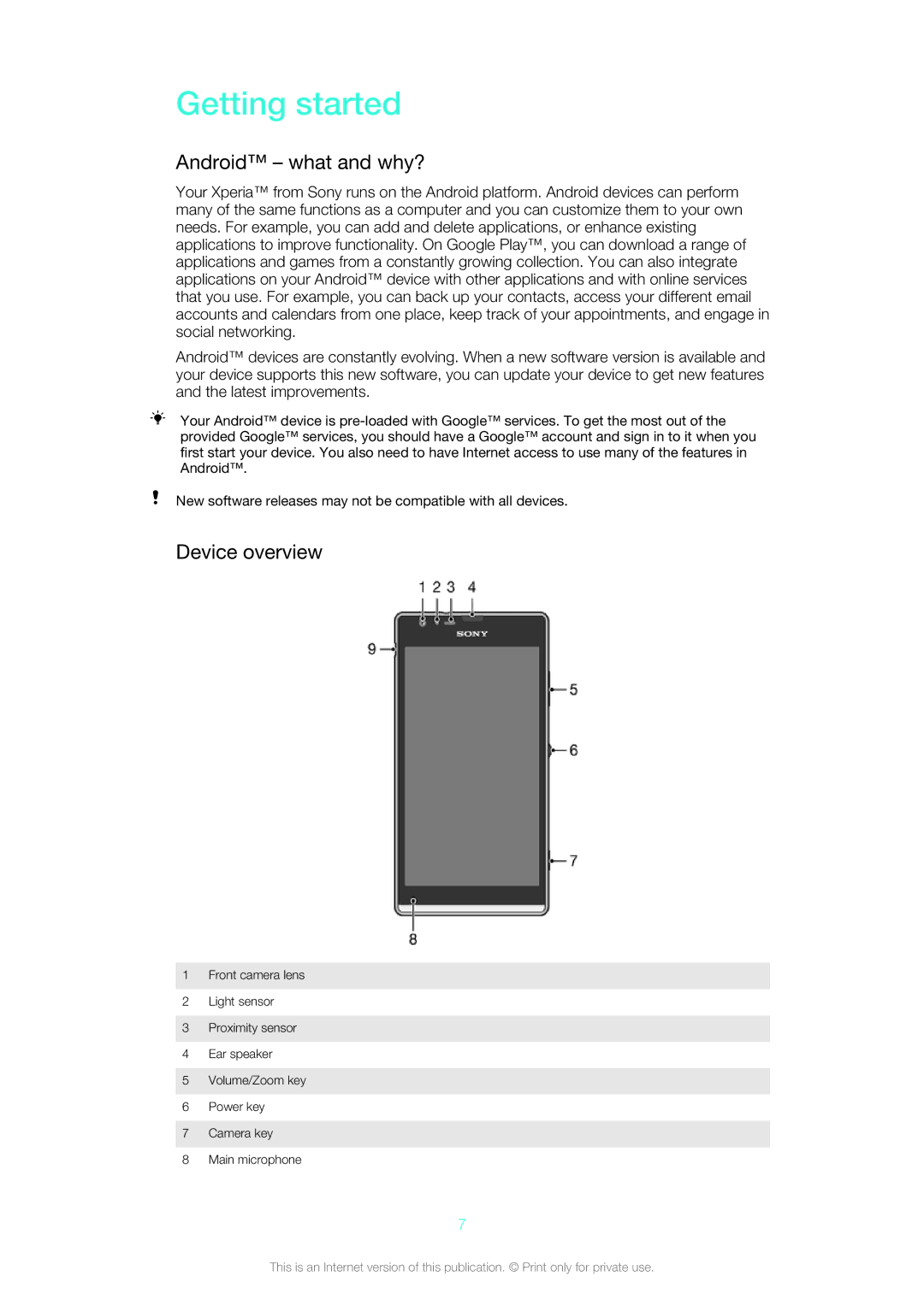 Sony 1271-4773, 1271-4774 manual Getting started, Android what and why?, Device overview 