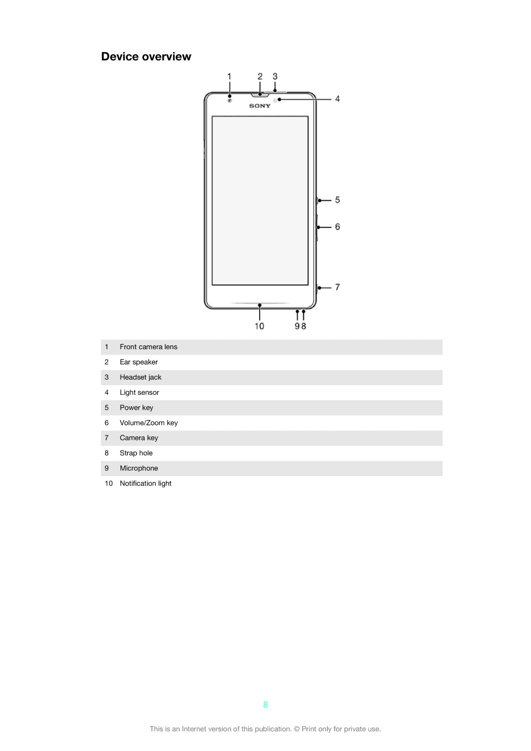 Sony 1273-4977 manual Device overview 