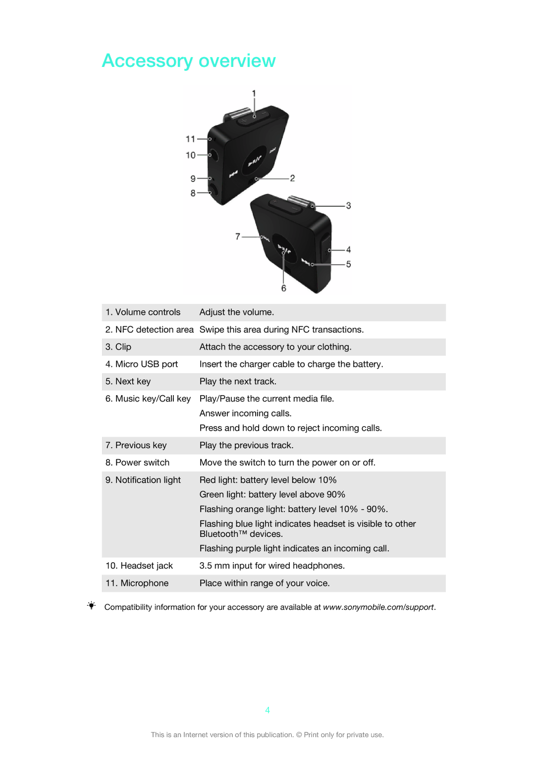 Sony 12745637, 12708070 manual Accessory overview 