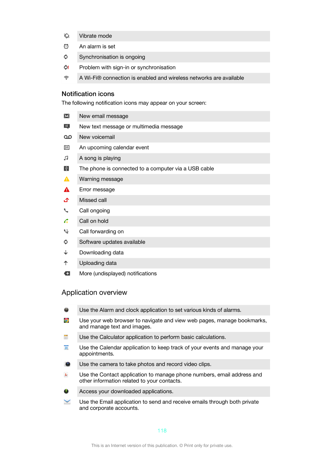 Sony 1275-9580 manual Application overview, Notification icons, 118 