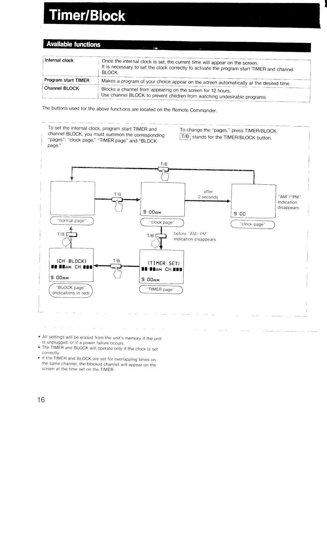 Sony 27 manual 