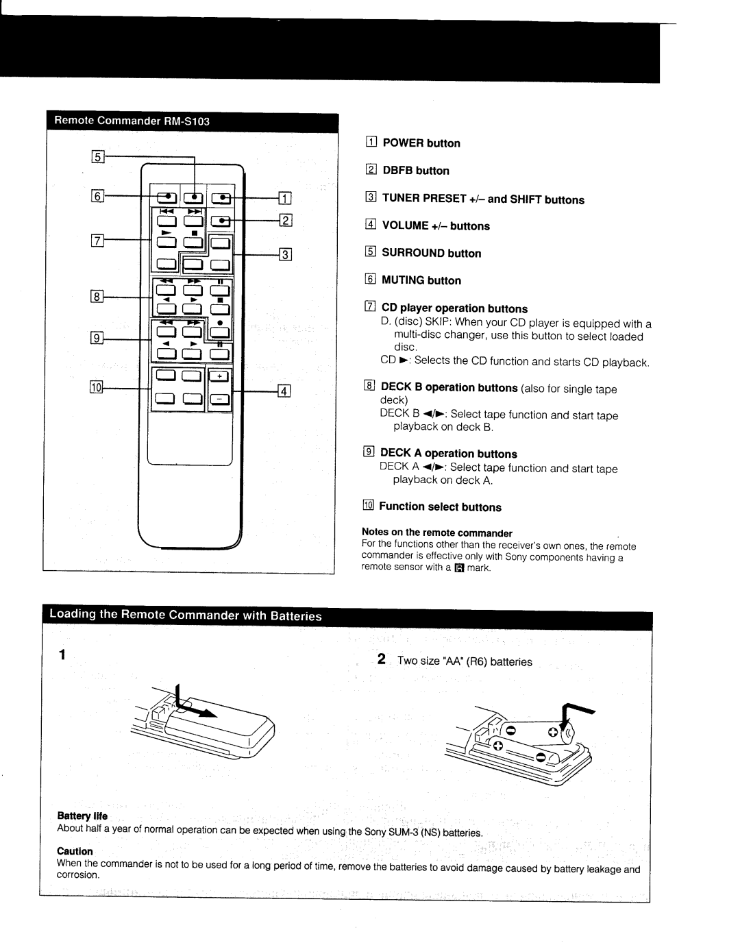 Sony 3-753-022-22(1), STR-AV23 manual 