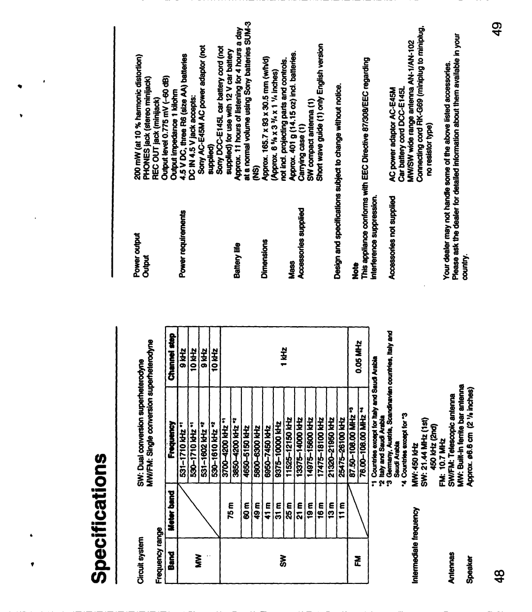 Sony ICF-SW33, 3-755-967-11(1) manual 