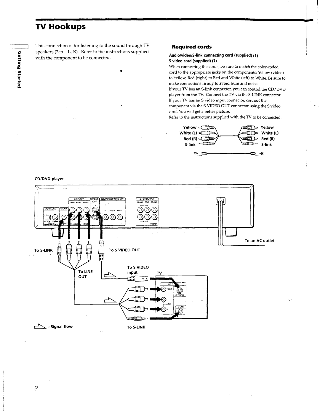 Sony 3-865-642-11(1) manual 